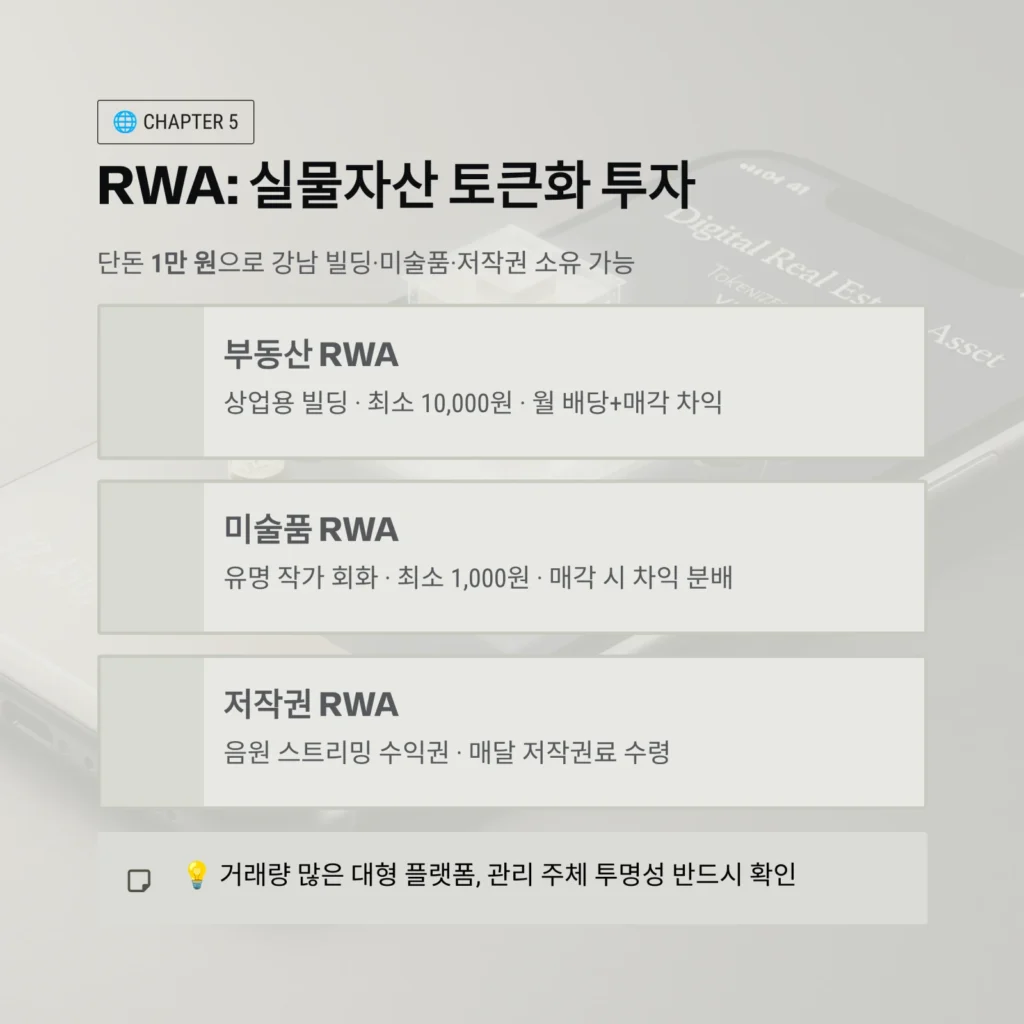 RWA: 실물자산 토큰화 투자