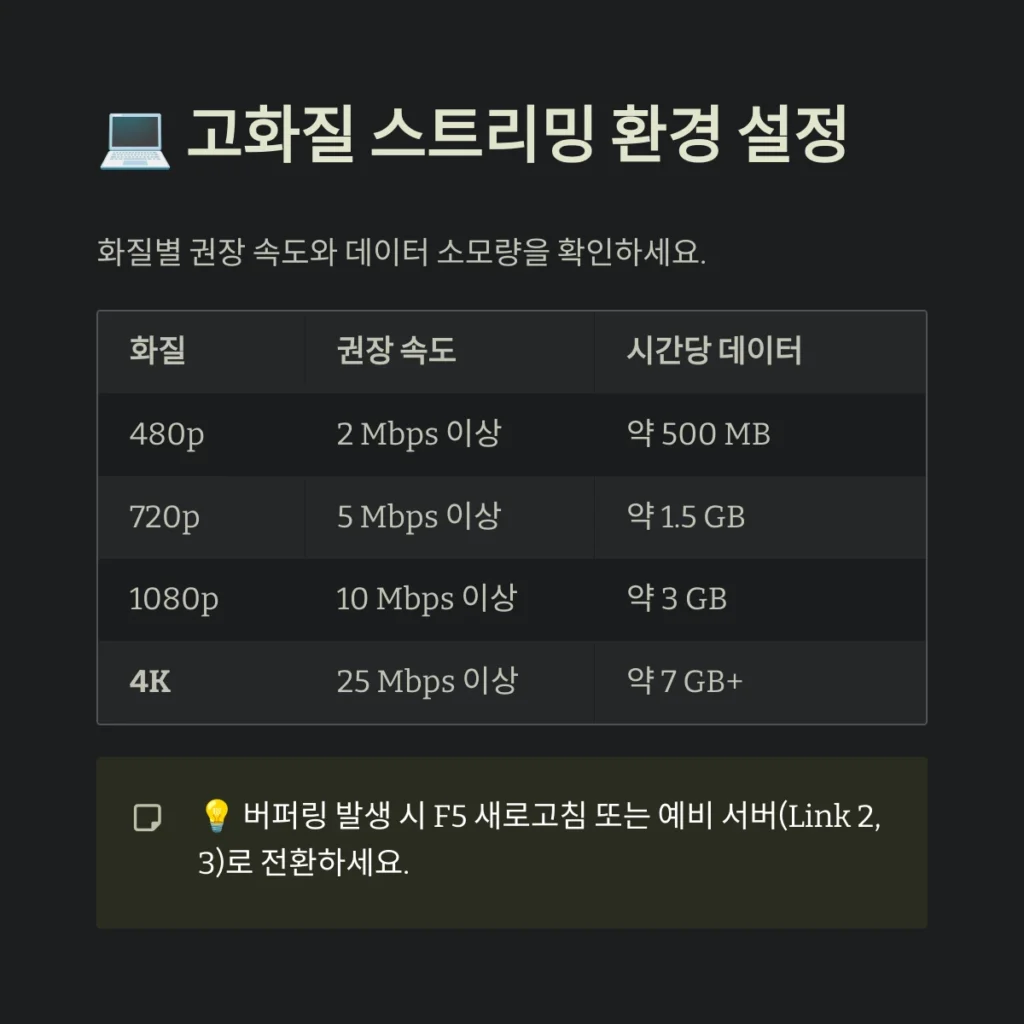 빵빵tv 스포츠 2026년 최신 이용 가이드: 실시간 중계와 고화질 시청의 모든 것 4 고화질 스트리밍 환경 설정