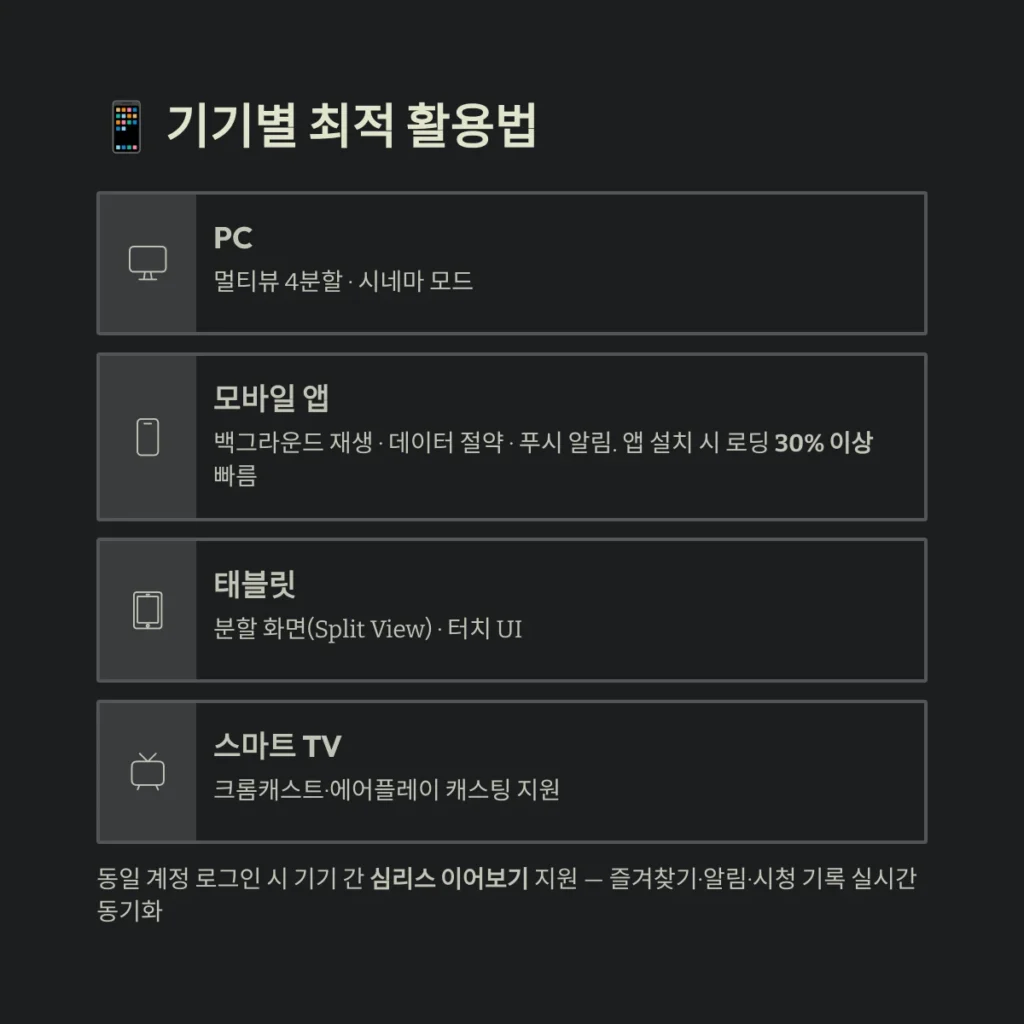 빵빵tv 스포츠 2026년 최신 이용 가이드: 실시간 중계와 고화질 시청의 모든 것 5 기기별 최적 활용법