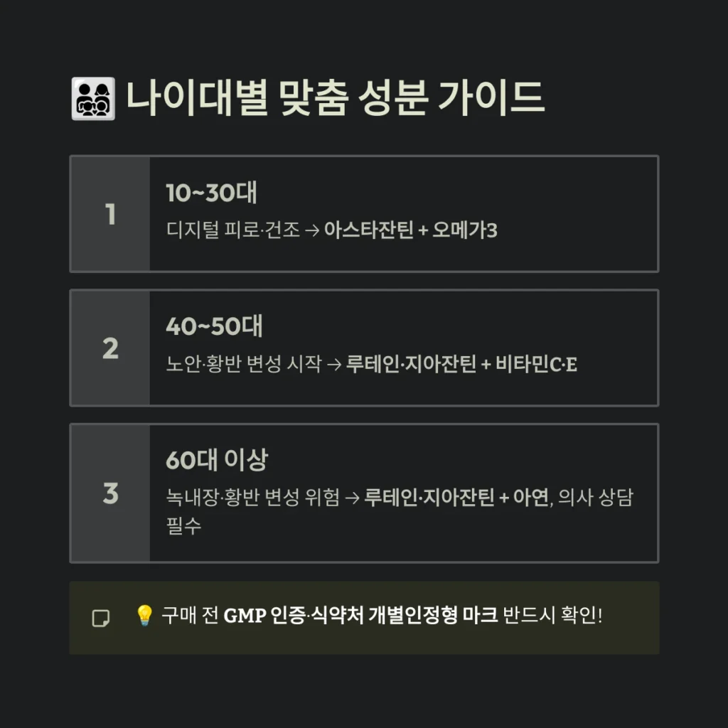 나이대별 맞춤 성분 가이드