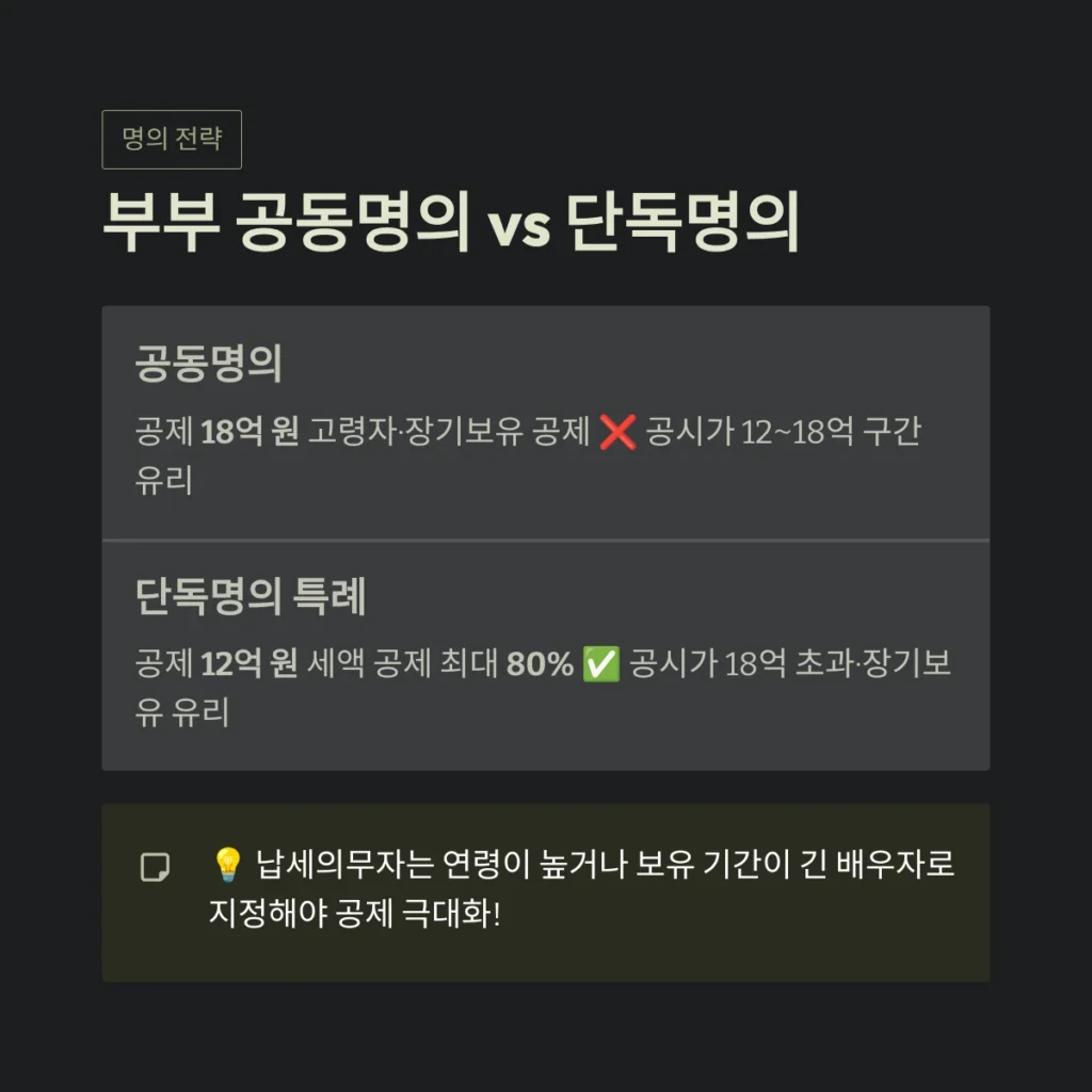 부부 공동명의 vs 단독명의