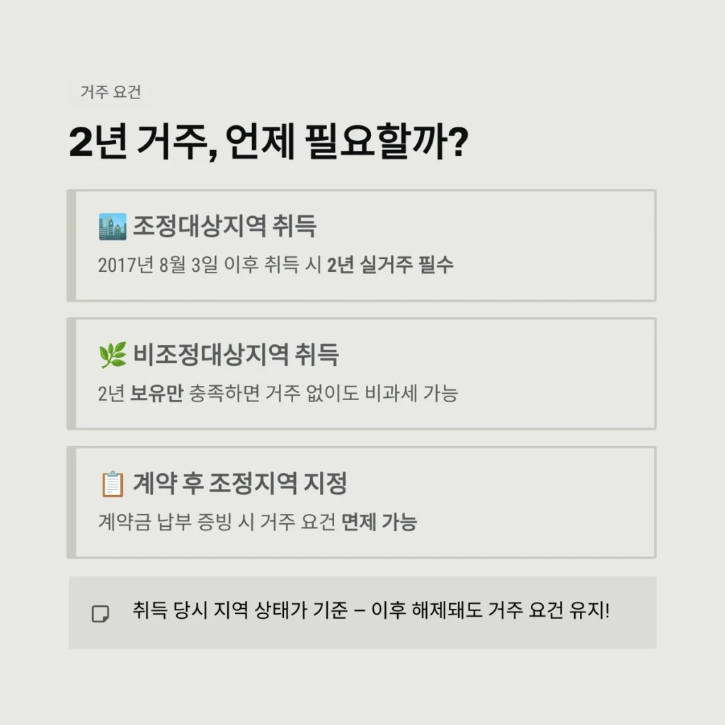 2년 거주, 언제 필요할까?