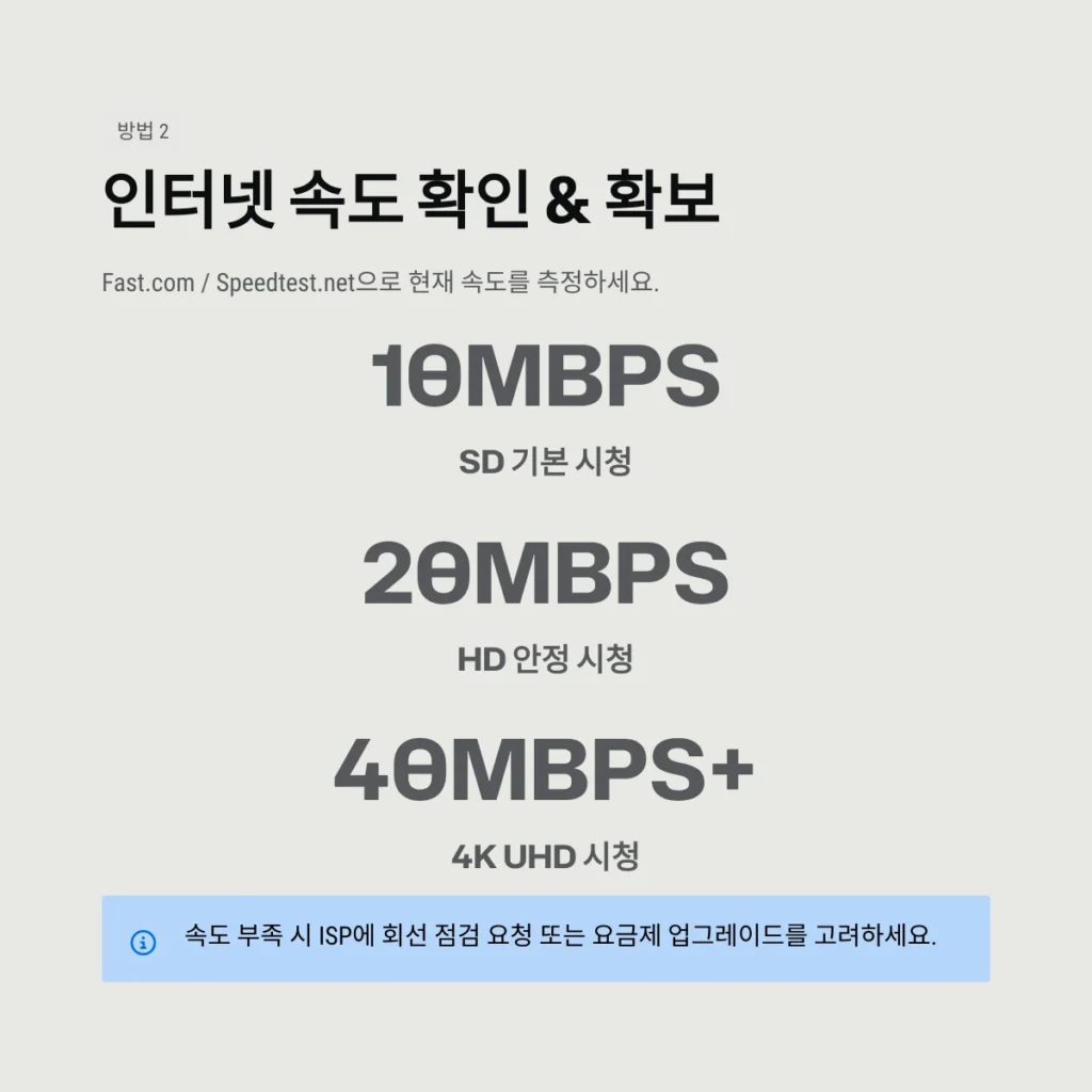 인터넷 속도 확인 & 확보
