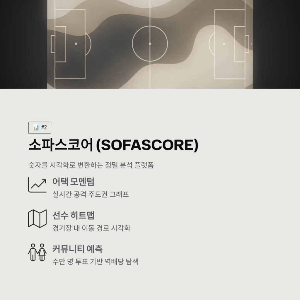 소파스코어 (SofaScore)