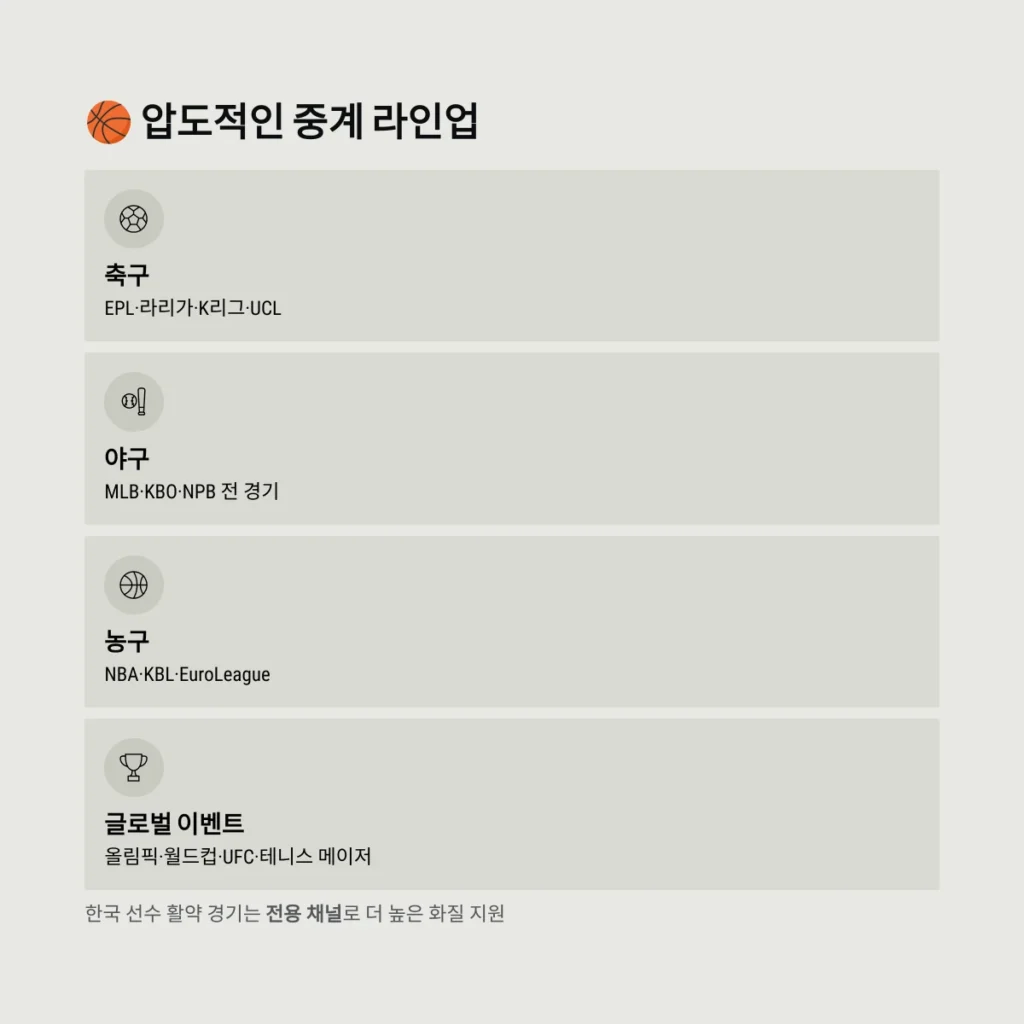 뽀빠이 티비 완벽 가이드: 실시간 스포츠 중계와 고화질 시청의 모든 것 4 압도적인 중계 라인업