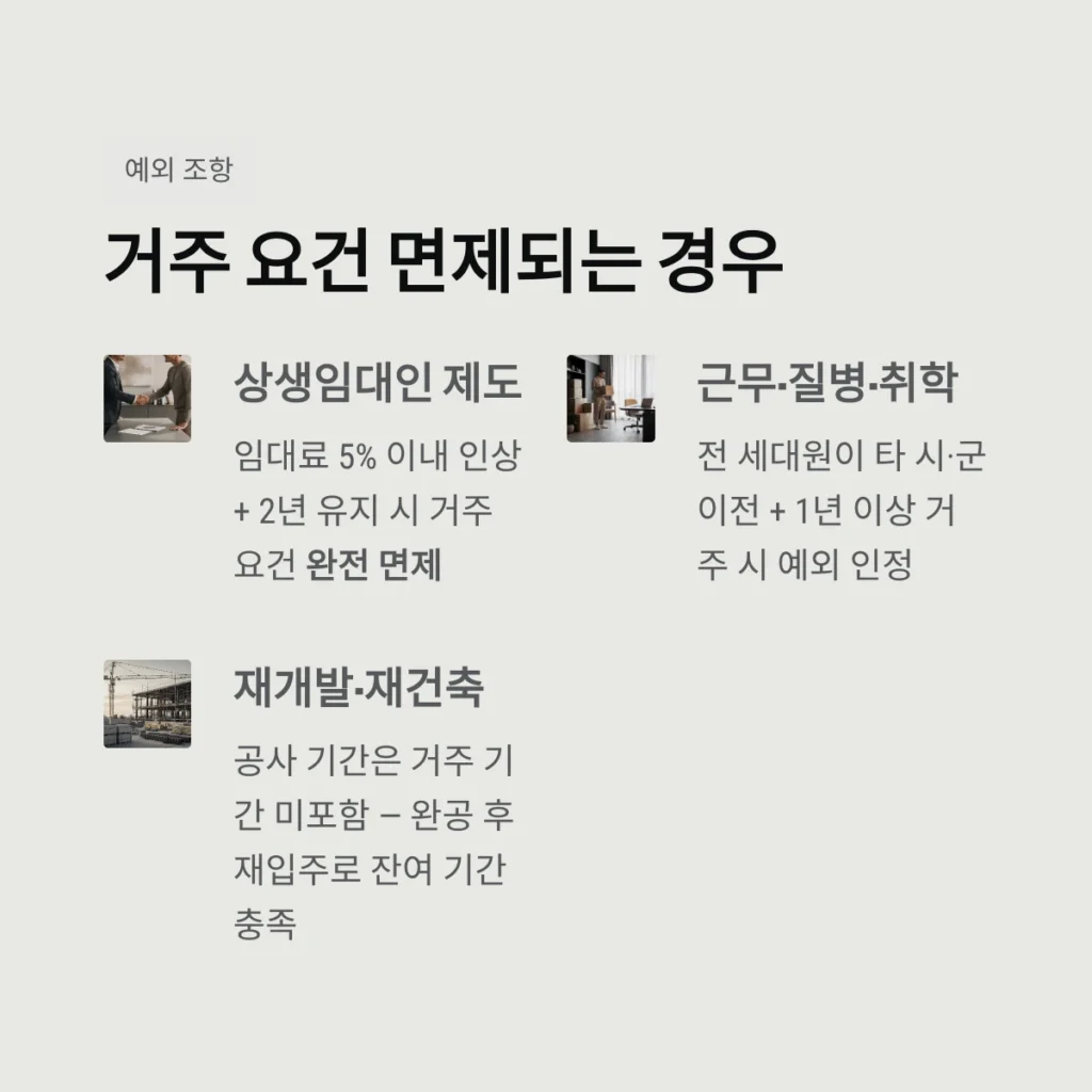 거주 요건 면제되는 경우