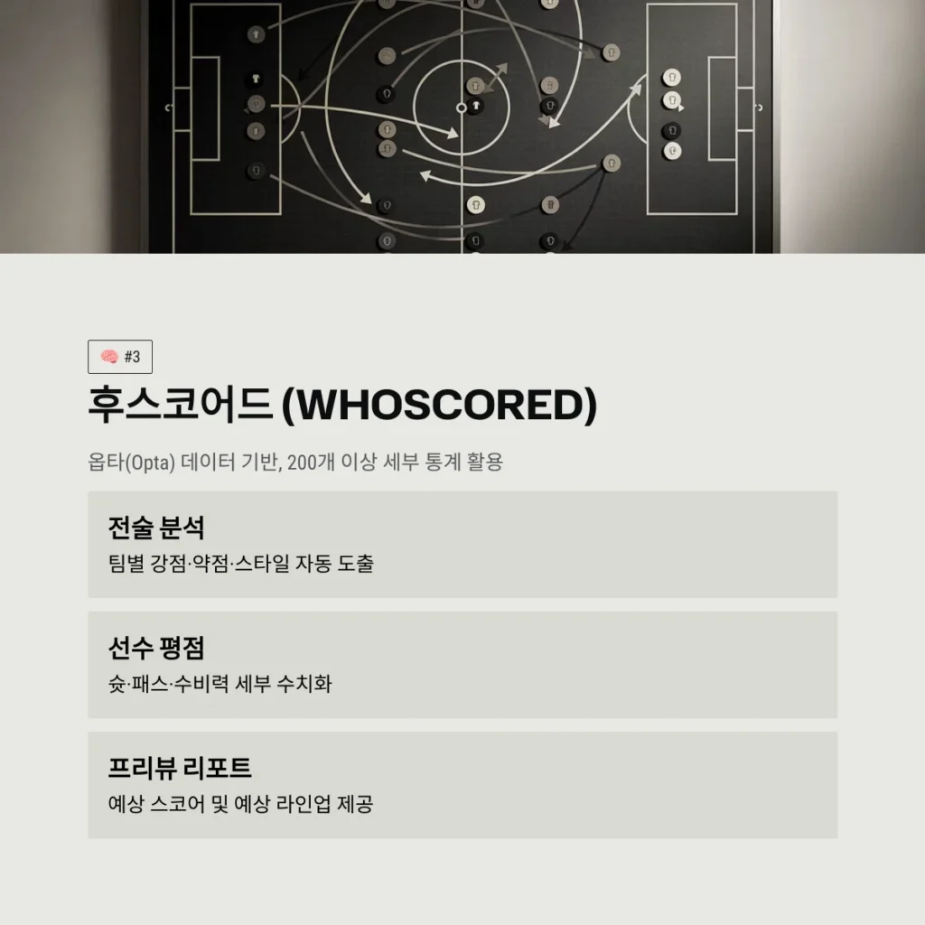 후스코어드 (WhoScored)
