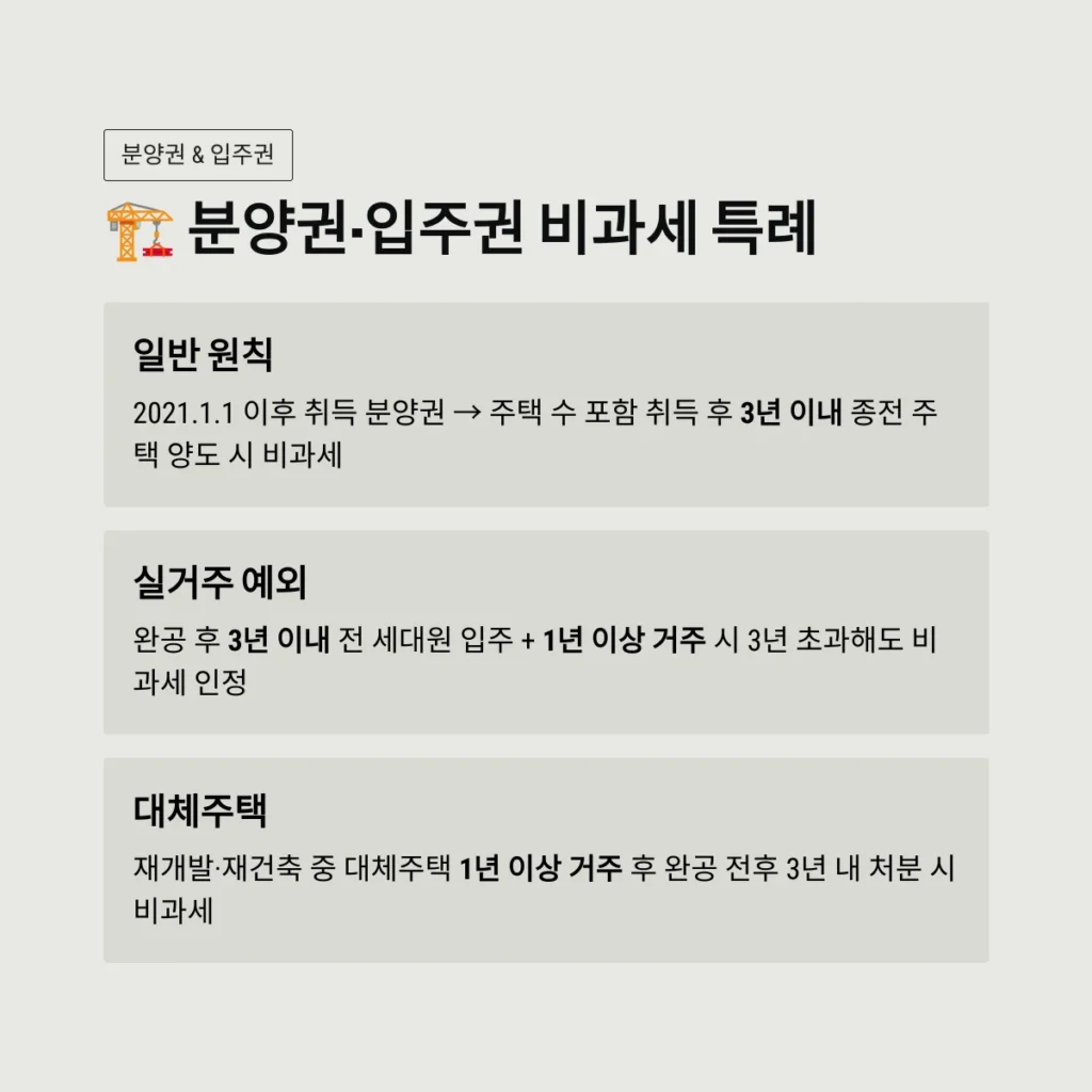 분양권·입주권 비과세 특례