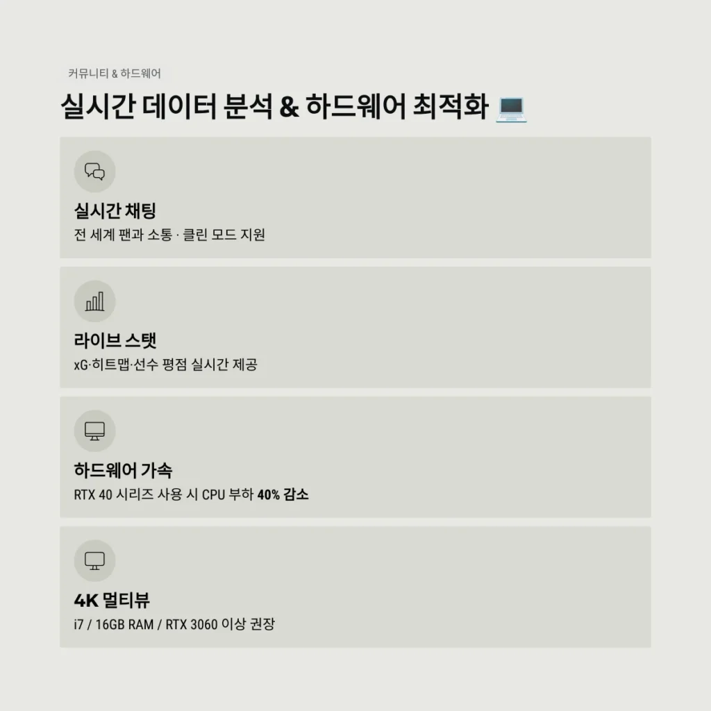 실시간 데이터 분석 & 하드웨어 최적화 
