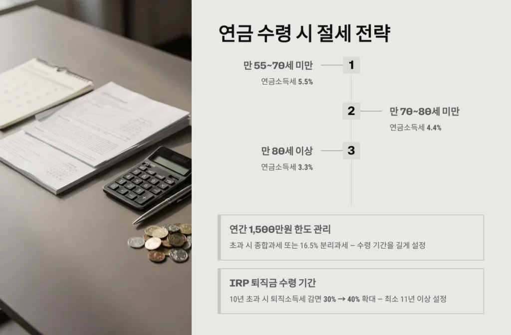 연금 수령 시 절세 전략